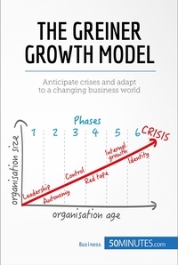  50 minutes - Greiner Growth Model - Anticipate Crises and let your Company grow.