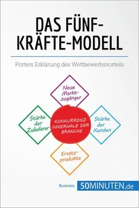 Das Fünf-Kräfte-Modell