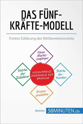 Management und Marketing  Das Fünf-Kräfte-Modell. Porters Erklärung des Wettbewerbsvorteils