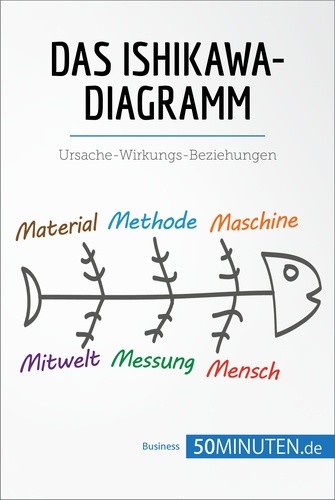 Management und Marketing  Das Ishikawa-Diagramm. Ursache-Wirkungs-Beziehungen