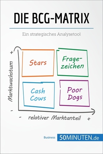 Management und Marketing  Die BCG-Matrix. Ein strategisches Analysetool