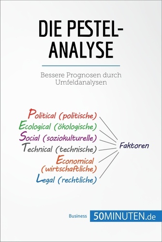 Management und Marketing  Die PESTEL-Analyse. Bessere Prognosen durch Umfeldanalysen