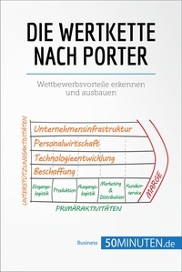  50Minuten - Management und Marketing  : Die Wertkette nach Porter - Wettbewerbsvorteile erkennen und ausbauen.