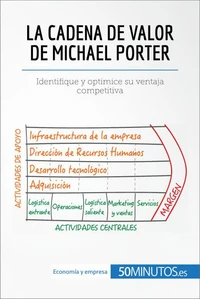 La cadena de valor de Michael Porter