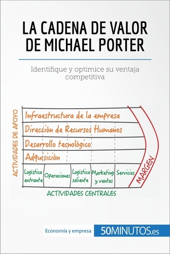  50Minutos - Gestión y Marketing  : La cadena de valor de Michael Porter - Identifique y optimice su ventaja competitiva.