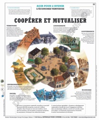  Deyrolle pour l'avenir - Coopérer et mutualiser - Poster 50x60.
