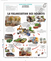  Deyrolle pour l'avenir - La valorisation des déchets - Poster 50x60.