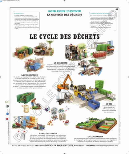  Deyrolle pour l'avenir - Le cycle des déchets - Poster 50x60.