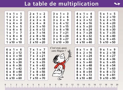 AEDIS - La table de multiplication/La table de division