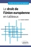 Agnès Gautier-Audebert - Le droit de l'Union européenne en tableaux.