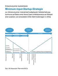 Entwicklung einer duplizierbaren Minimum-Input-Startup-Strategie zur Aktivierung einer modularisiert aufgebauten Selbsterhaltungskommune auf Basis eines Worst-Case-Umfeldszenarios am Beispiel einer autarken und verwüsteten Dritte-Welt-Küstenregion in Afri