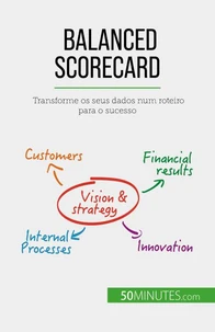 Balanced Scorecard