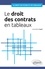 Le droit des contrats en tableaux