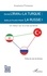 Entre l'Iran et la Turquie : quelle place pour la Russie ?. Un retour sur la crise syrienne