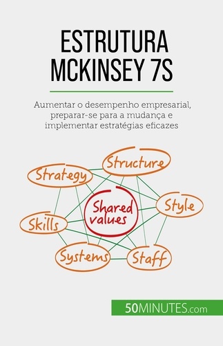 Estrutura McKinsey 7S. Aumentar o desempenho empresarial, preparar-se para a mudança e implementar estratégias eficazes