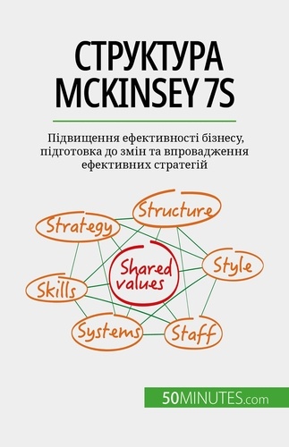 Структура McKinsey 7S. Підвищення ефективності бізнесу, підготовка до змін та впровадження ефективних стратегій