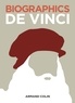 Andrew Kirk - Biographics De Vinci - Les biographies visuelles.