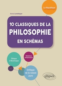 Anne Lemétayer - 10 classiques de la philosophie en schémas.