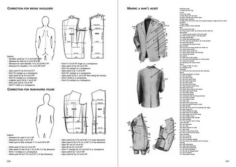 Fashion Patternmaking Techniques. Volume 2, How to make shirts, undergarments, dresses and suits, waistcoats and jackets for women and men