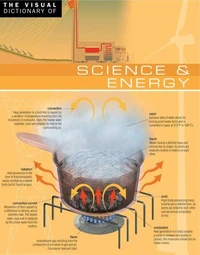 The Visual Dictionary of Science &amp; Energy