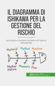 Il diagramma di Ishikawa per la gestione del rischio