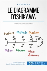 Ariane de Saeger - Le diagramme d'Ishikawa et les liens de cause à effet - Comment remonter à la source d'un problème ?.