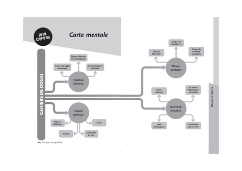 Cahiers de Douai. BAC 2024 1re générale et technologiques - Parcours : émancipations créatrices