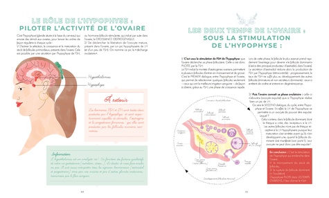 Cycle féminin et contraceptions naturelles. Pour une féminité consciente et épanouie  édition revue et augmentée