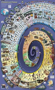 L'histoire en France sur 2 000 ans