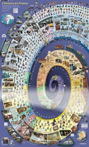 L'histoire en France sur 2 000 ans