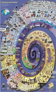 L'histoire en France