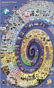 L'histoire en France