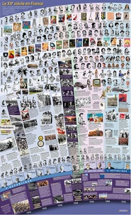 Le XXe siècle en France