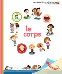 Le corps