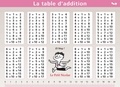 AEDIS - La table d'addition/La table de soustraction