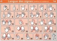 Langue des signes. Chiffres et nombres ; Abécédaire