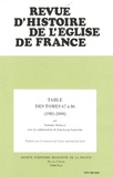 Nathalie Moreau et Jean-Loup Lemaître - Revue d'histoire de l'Eglise de France  : Table des tomes 67 à 86 (1981-2000).