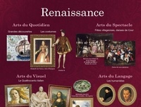 Panorama de l'histoire des arts et de la musique. La Renaissance, 2 posters