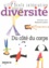 Roland Castro - Ville-Ecole-Intégration Diversité N° 160, Mars 2010 : Du côté du corps.