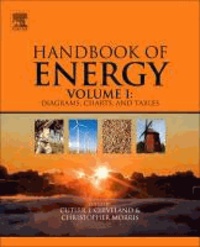 Handbook of Energy.