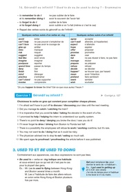 Grammaire Vocabulaire du test TOEIC. Pour maximiser votre score !