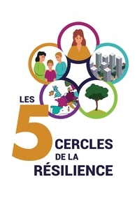 Emmanuel Contamin - Les 5 cercles de la résilience.