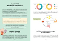 Débuter le régime keto. Et faire fondre ses kilos !