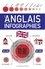  Larousse - L'anglais en infographies.