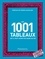 Geoff Dyer et Stephen Farthing - Les 1001 tableaux qu'il faut avoir vu dans sa vie.