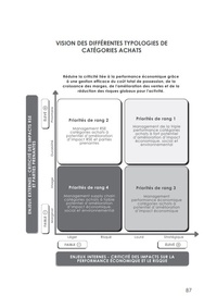 Des achats durables pour une entreprise triplement performante. La méthode pour conjuguer performance économique et impact RSE positif