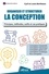 Cyril Bertheaux et Louis Bertheaux - Organiser et structurer la conception - Principes, méthodes, outils et cas pratiques.