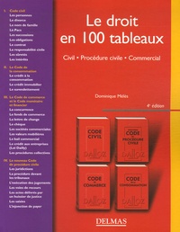 Dominique Mélès - Le droit en 100 tableaux - Civil, Procédure civile, Commercial.