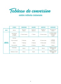 Cuisine du monde au robot cuiseur