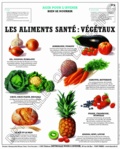  Deyrolle pour l'avenir - Aliments Santé : Végétaux - Poster 50x60.
